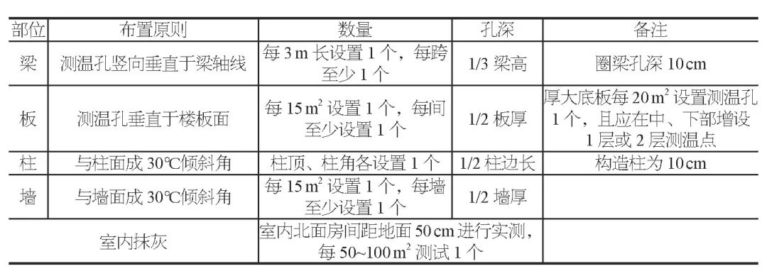 景区冬季施工注意事项